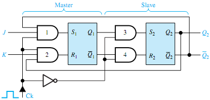 2015_Discuss the operation of the Jk flip-flop.png